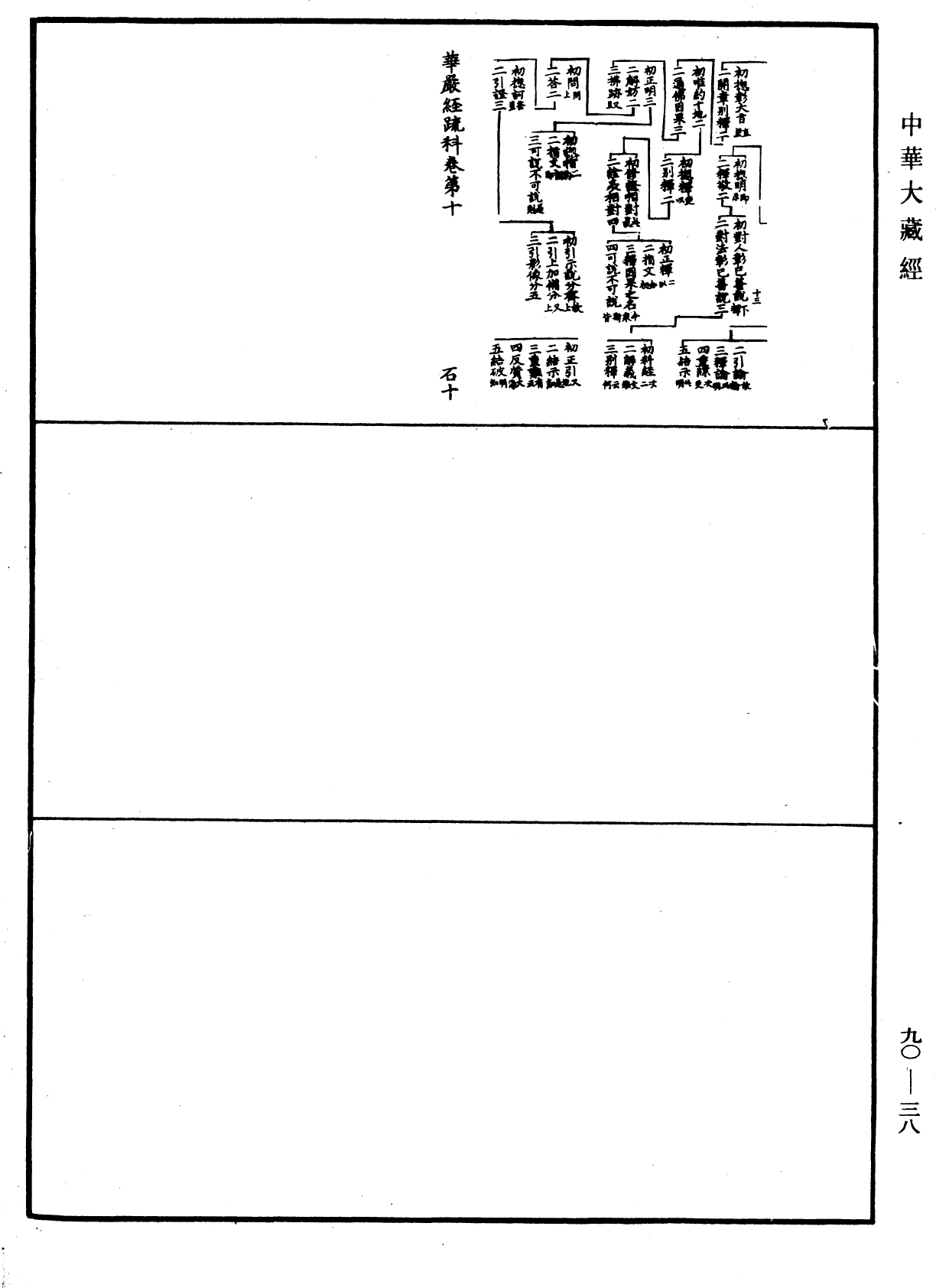 華嚴經疏科《中華大藏經》_第90冊_第038頁