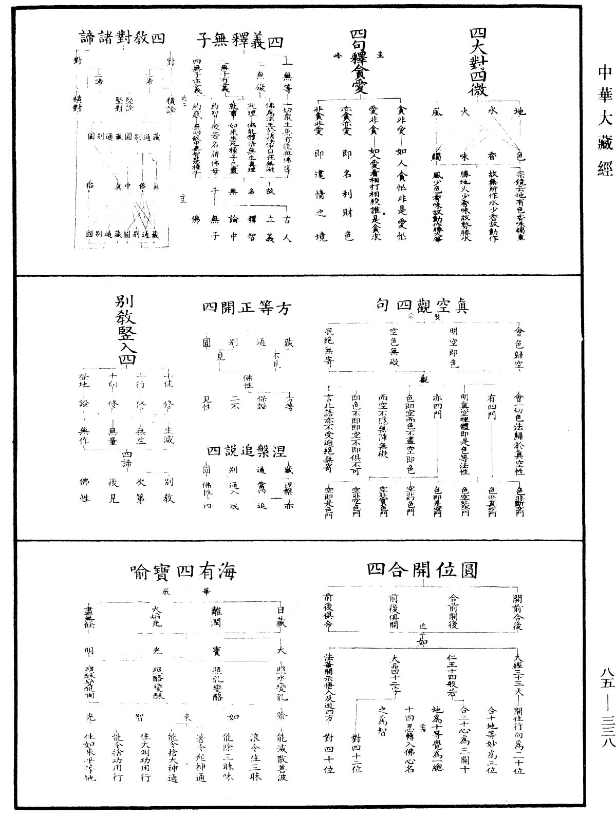 重訂教乘法數《中華大藏經》_第85冊_第0338頁