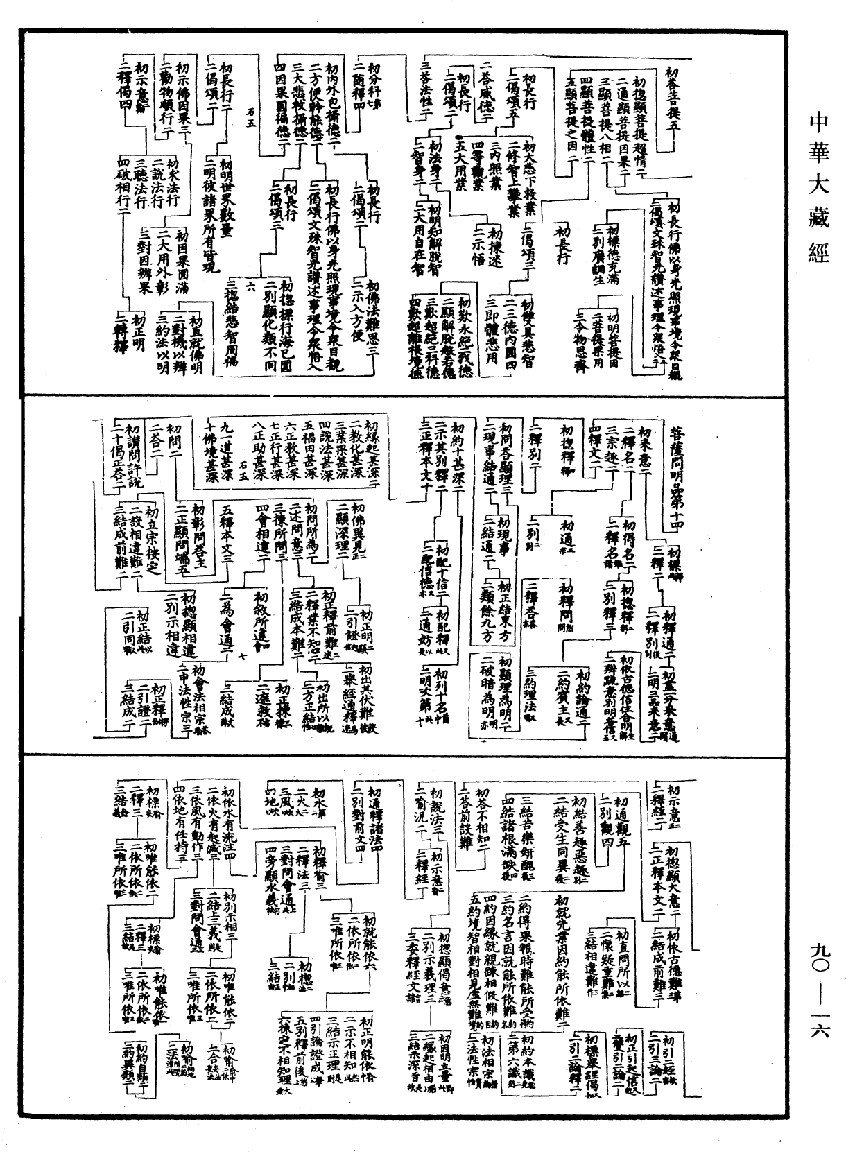 File:《中華大藏經》 第90冊 第016頁.png