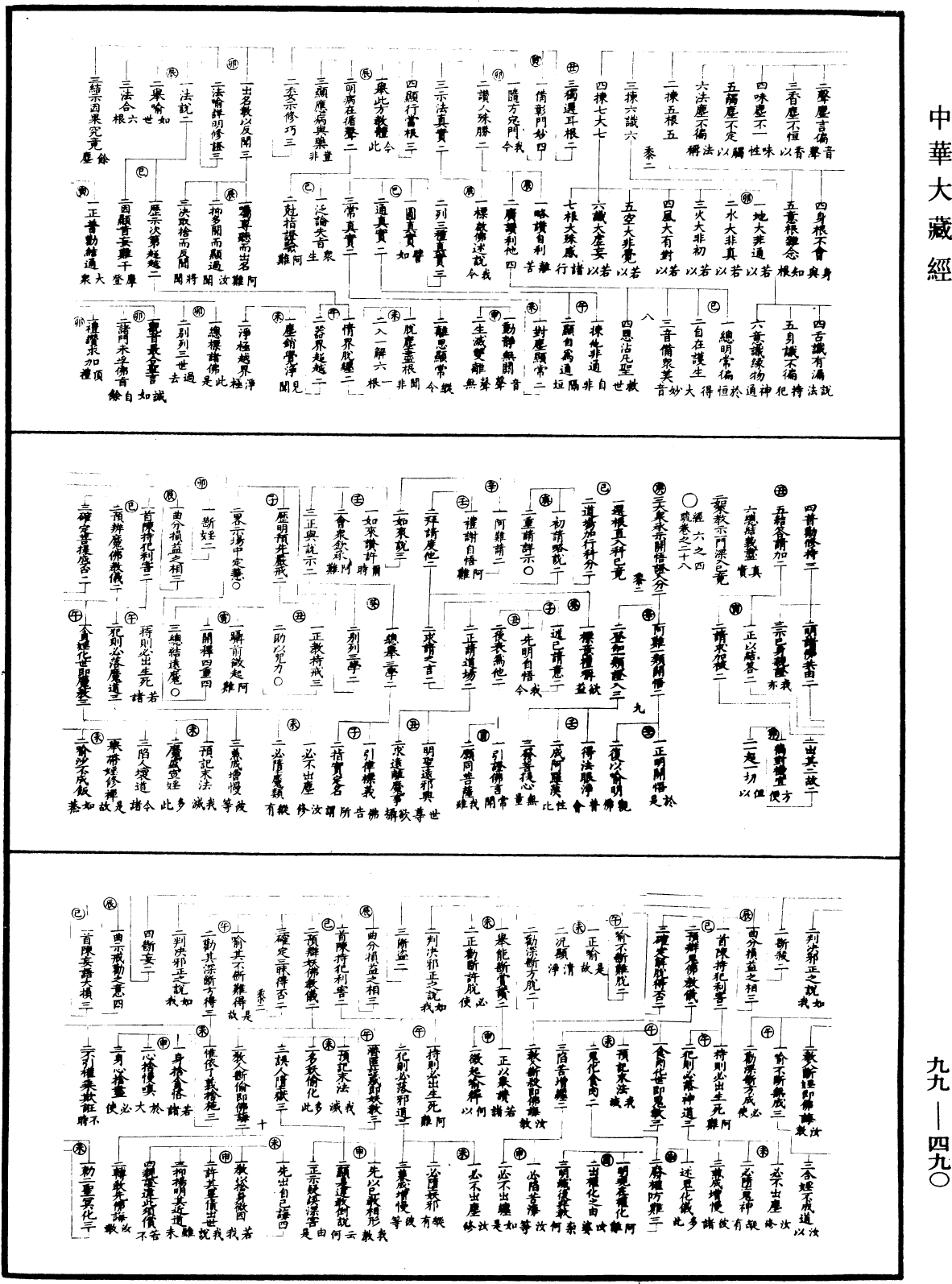 大佛頂首楞嚴經正脈疏《中華大藏經》_第99冊_第490頁