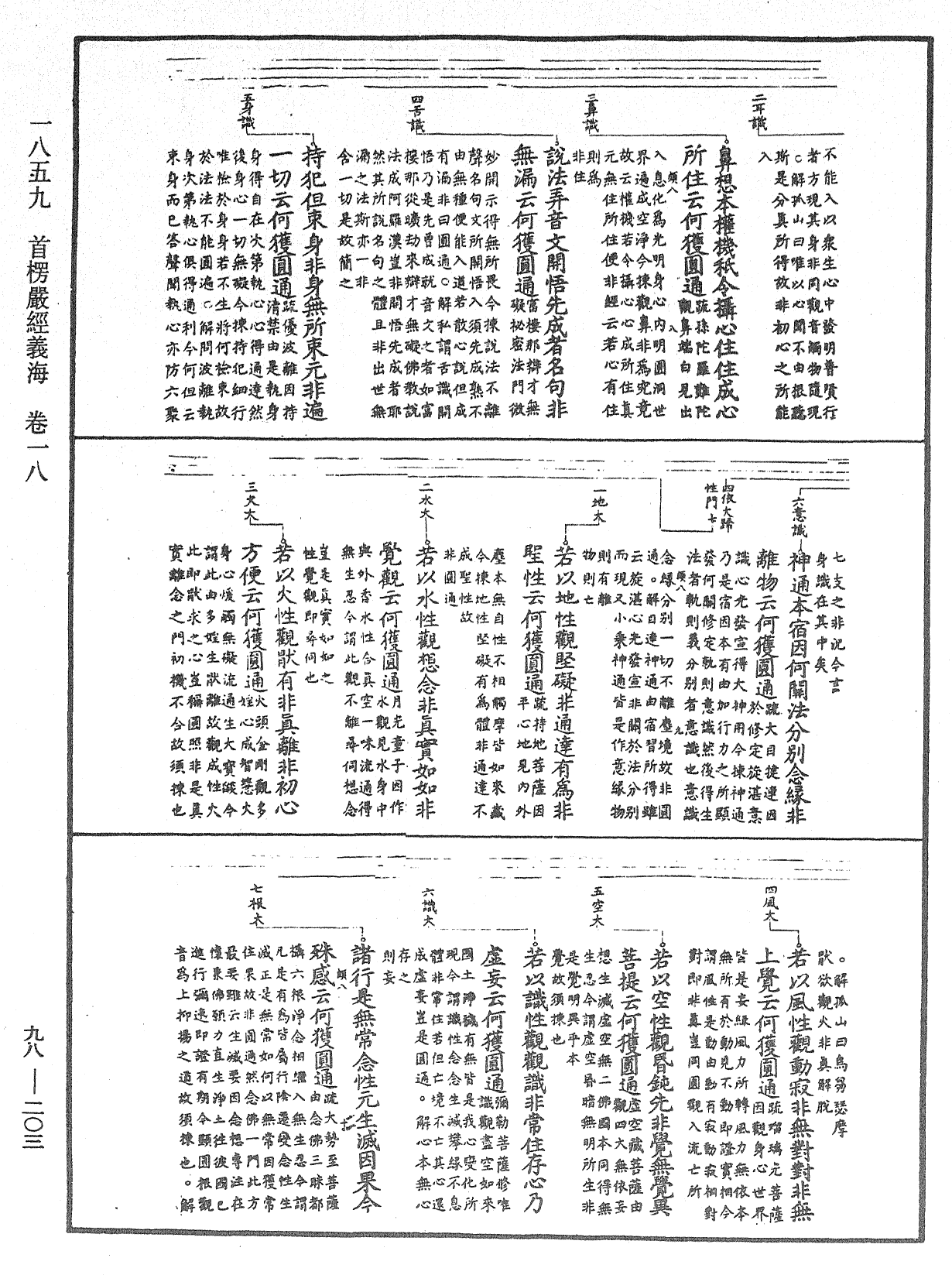 首楞严经义海《中华大藏经》_第98册_第203页