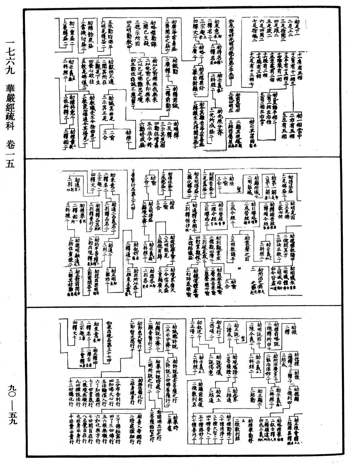 華嚴經疏科《中華大藏經》_第90冊_第059頁