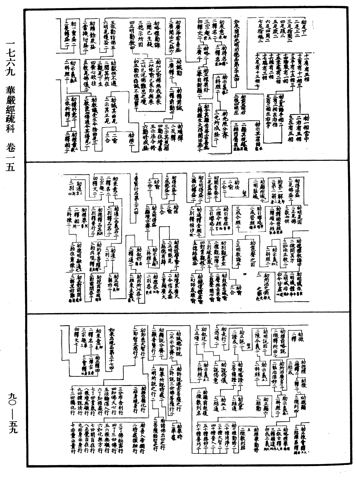 File:《中華大藏經》 第90冊 第059頁.png