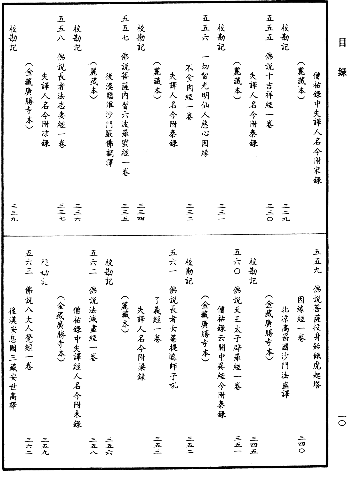 File:《中華大藏經》 第24冊 目録 (10).png
