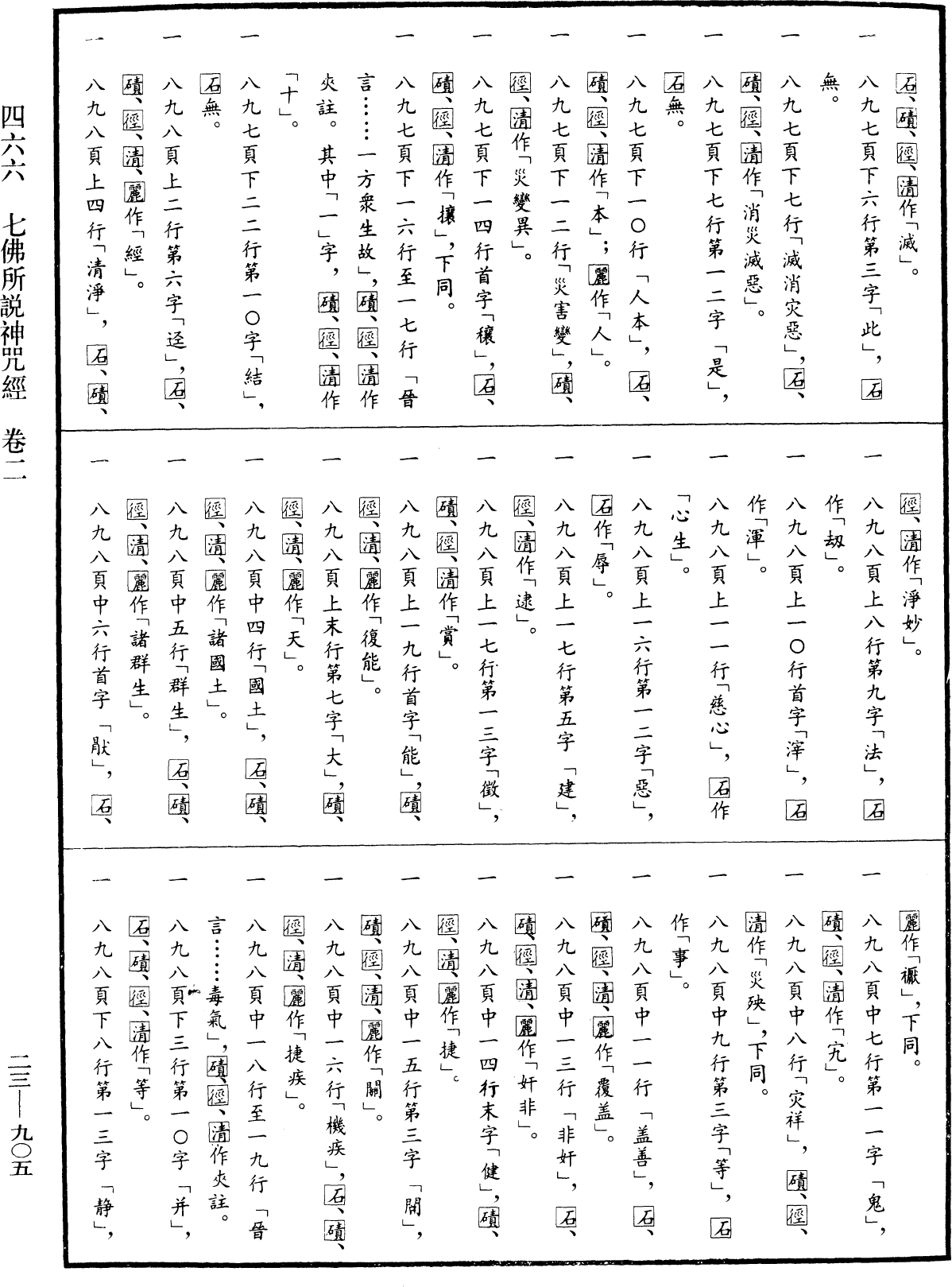 File:《中華大藏經》 第23冊 第905頁.png