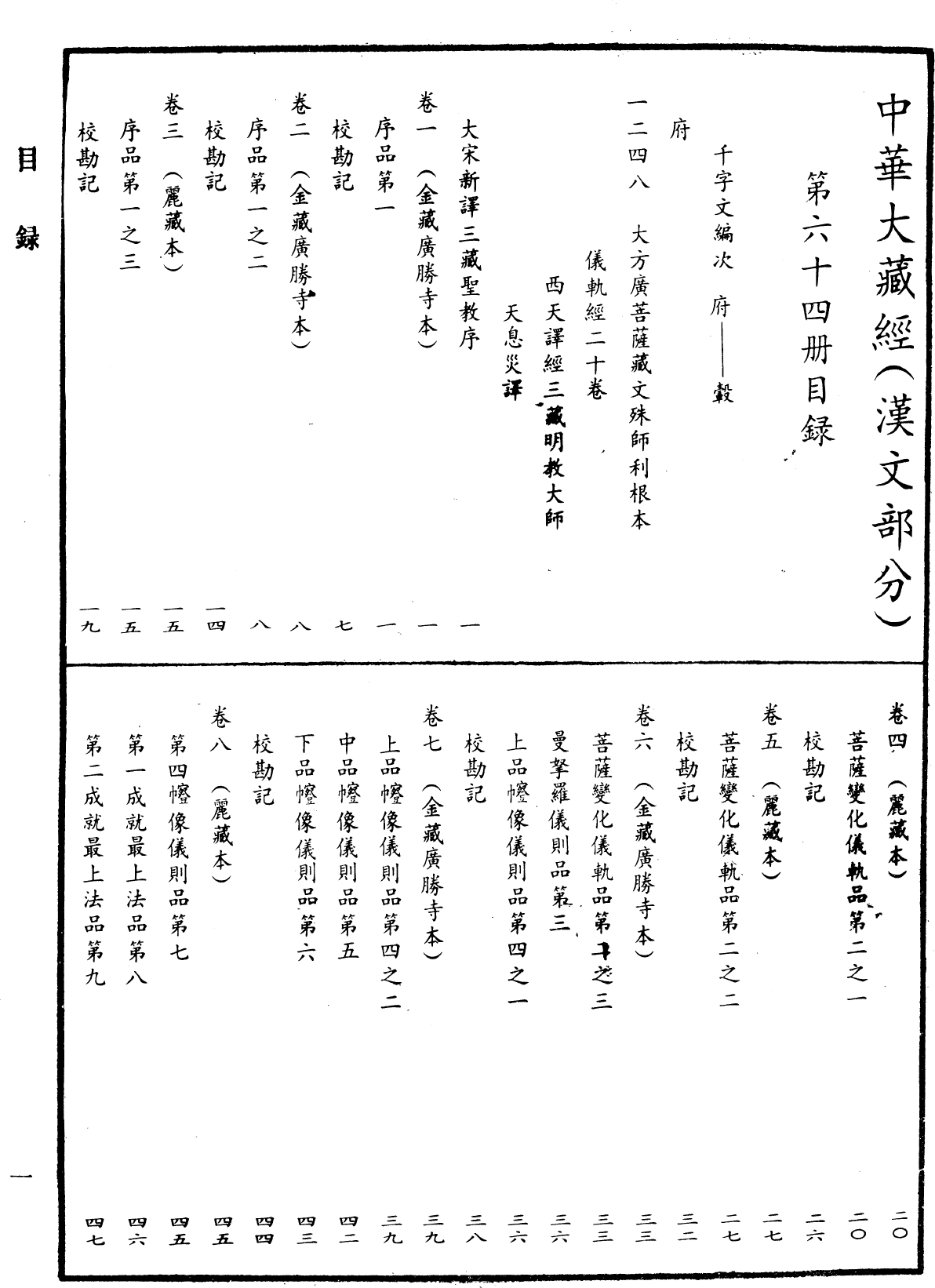 File:《中華大藏經》 第64冊 目録 (1).png