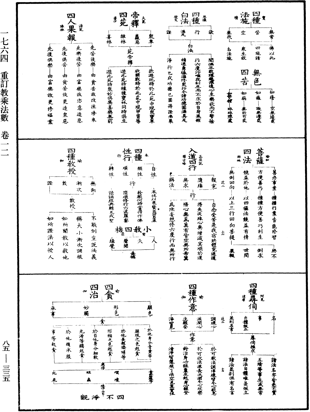 重订教乘法数《中华大藏经》_第85册_第0335页