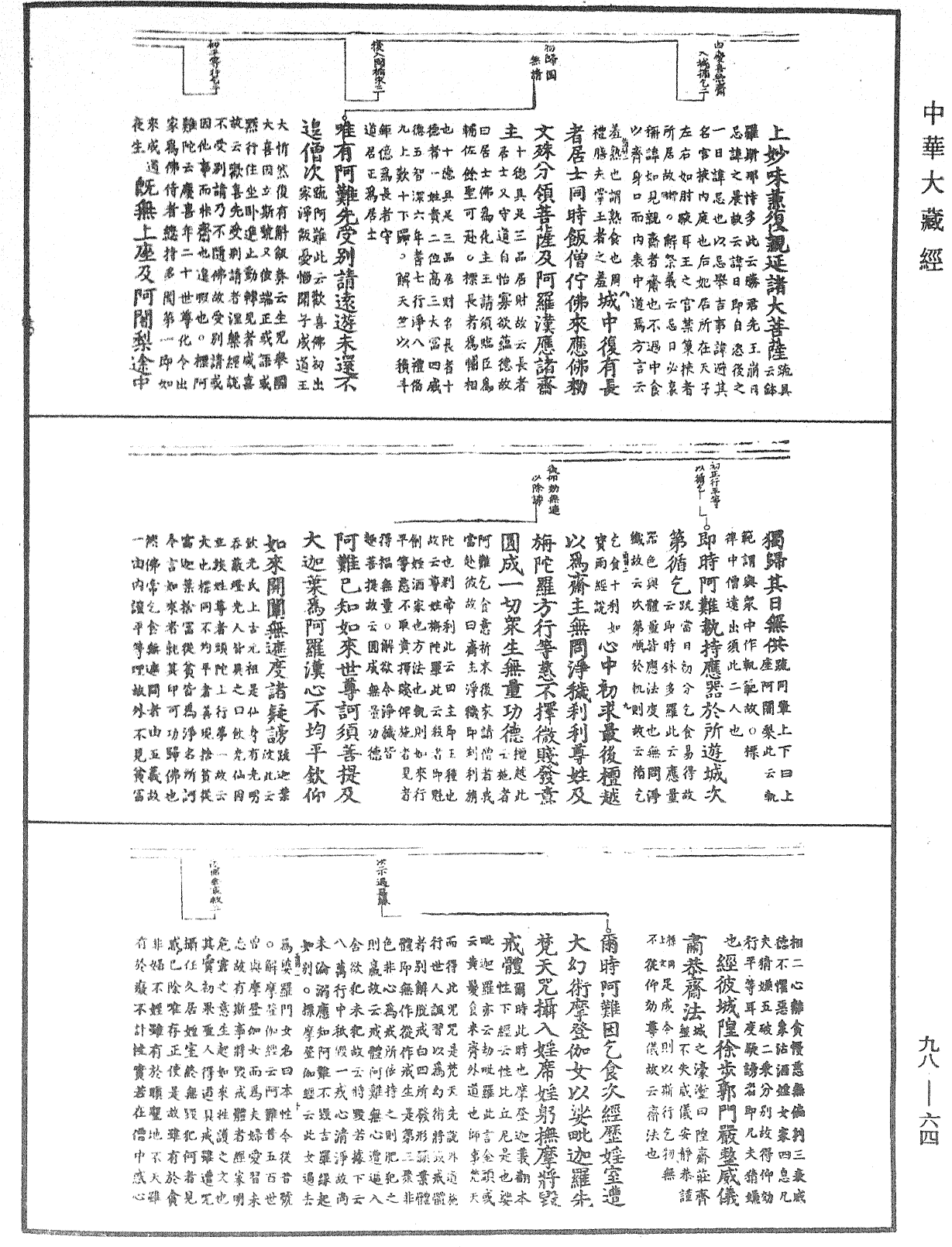 File:《中華大藏經》 第98冊 第064頁.png