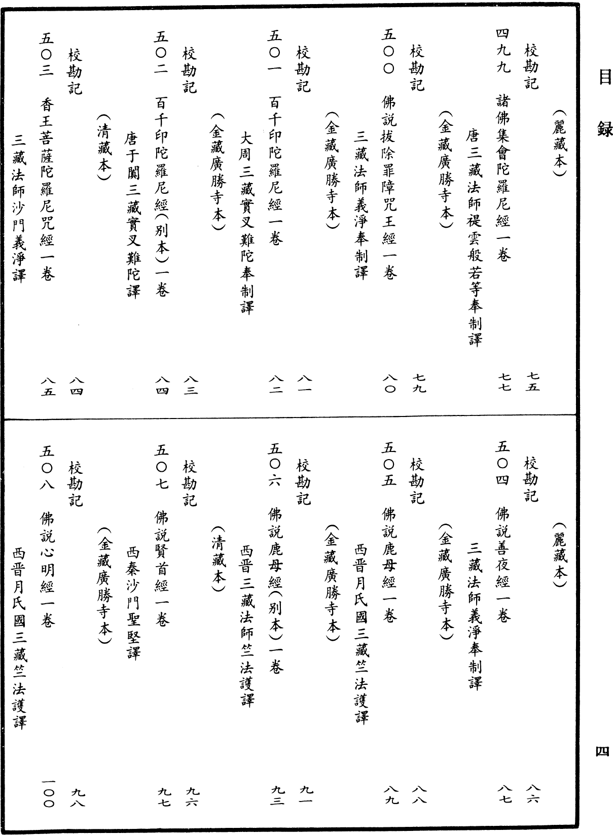 File:《中華大藏經》 第24冊 目録 (4).png