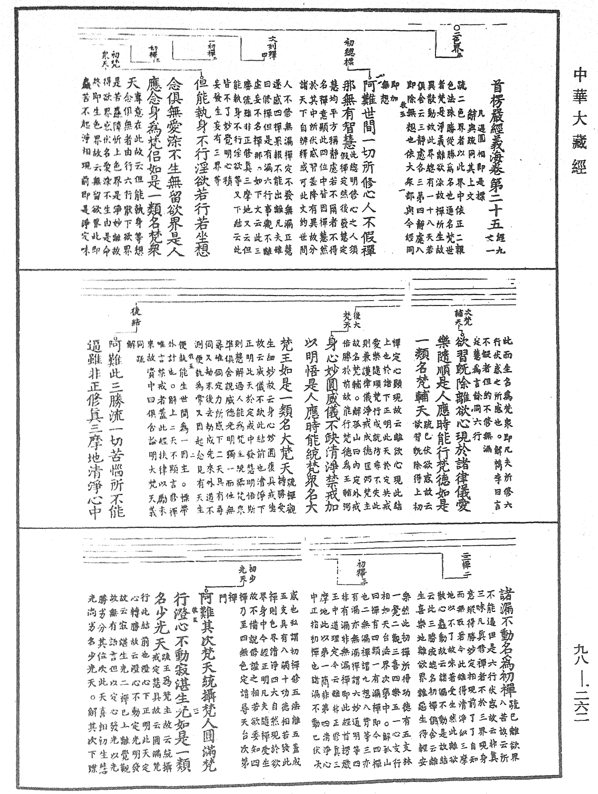 File:《中華大藏經》 第98冊 第262頁.png