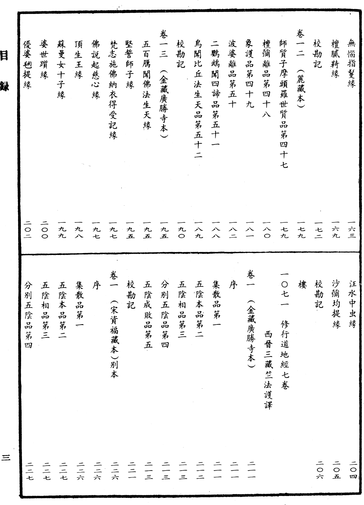 File:《中華大藏經》 第51冊 目録 (3).png