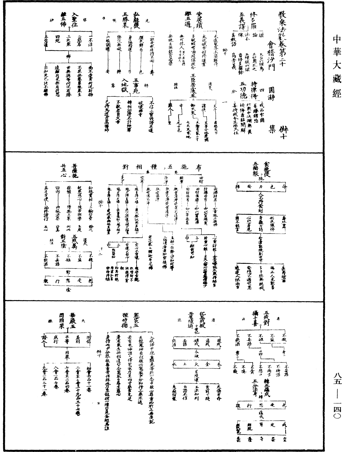 教乘法数《中华大藏经》_第85册_第0140页