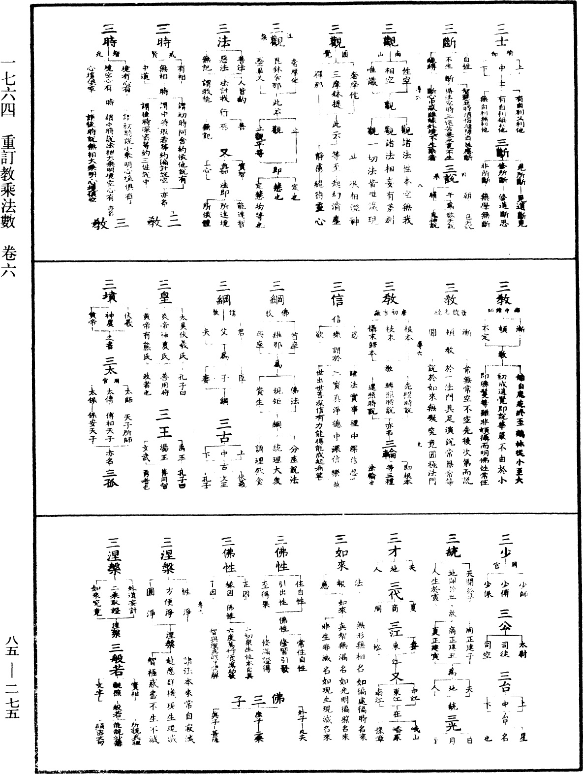 重訂教乘法數《中華大藏經》_第85冊_第0275頁