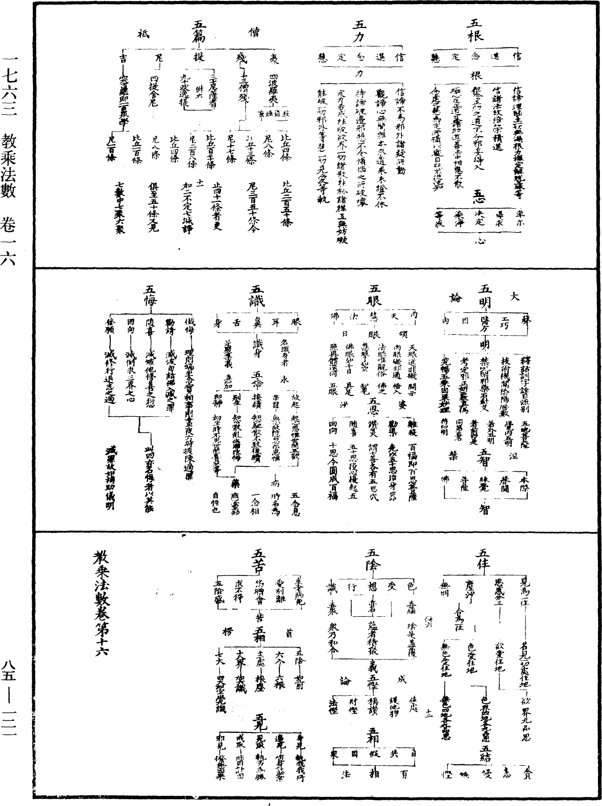 教乘法数《中华大藏经》_第85册_第0121页