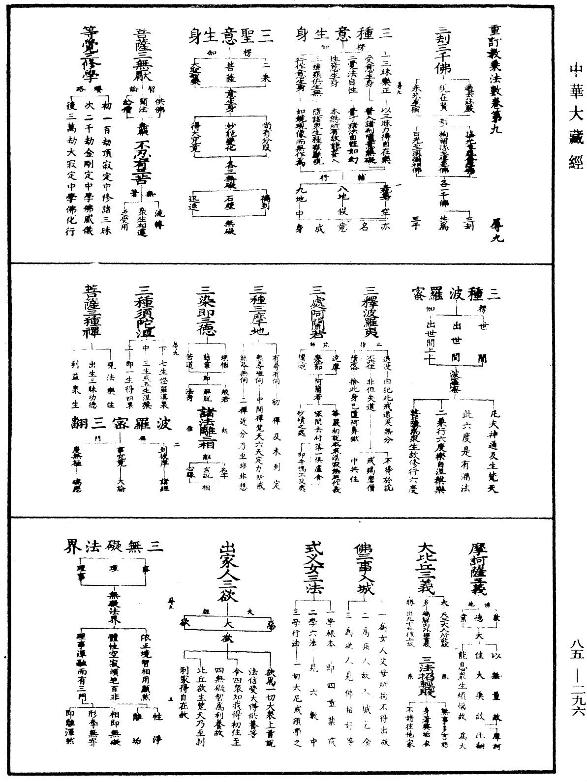 重订教乘法数《中华大藏经》_第85册_第0296页