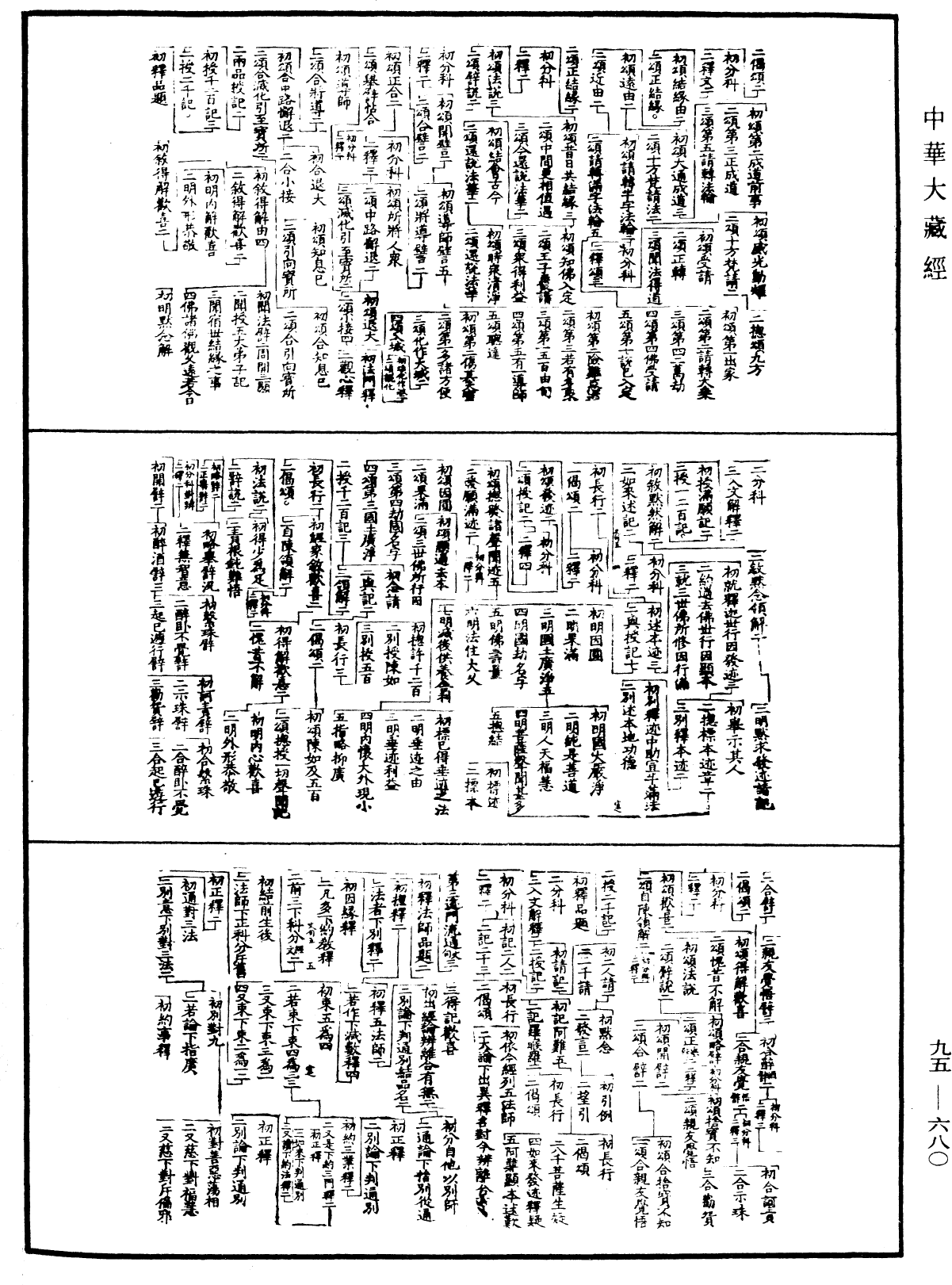 File:《中華大藏經》 第95冊 第680頁.png