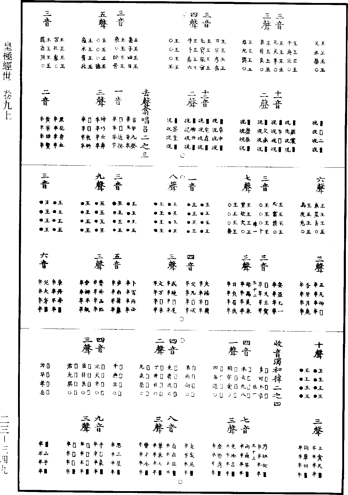 皇極經世《道藏》第23冊_第349頁