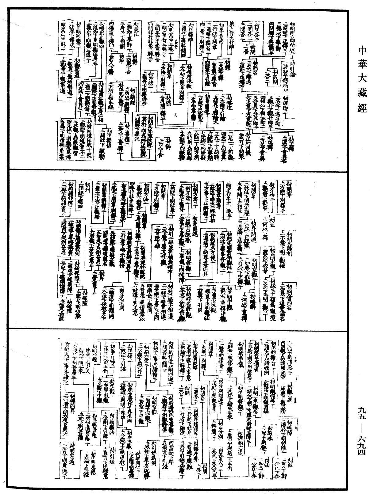 File:《中華大藏經》 第95冊 第694頁.png