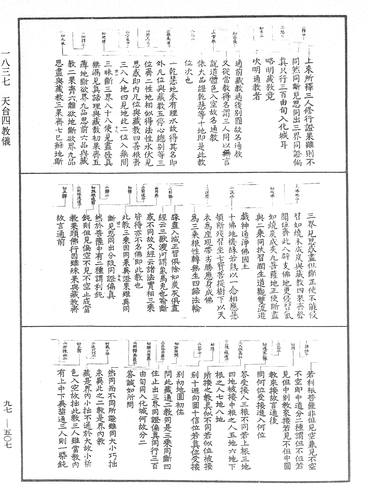 File:《中華大藏經》 第97冊 第507頁.png