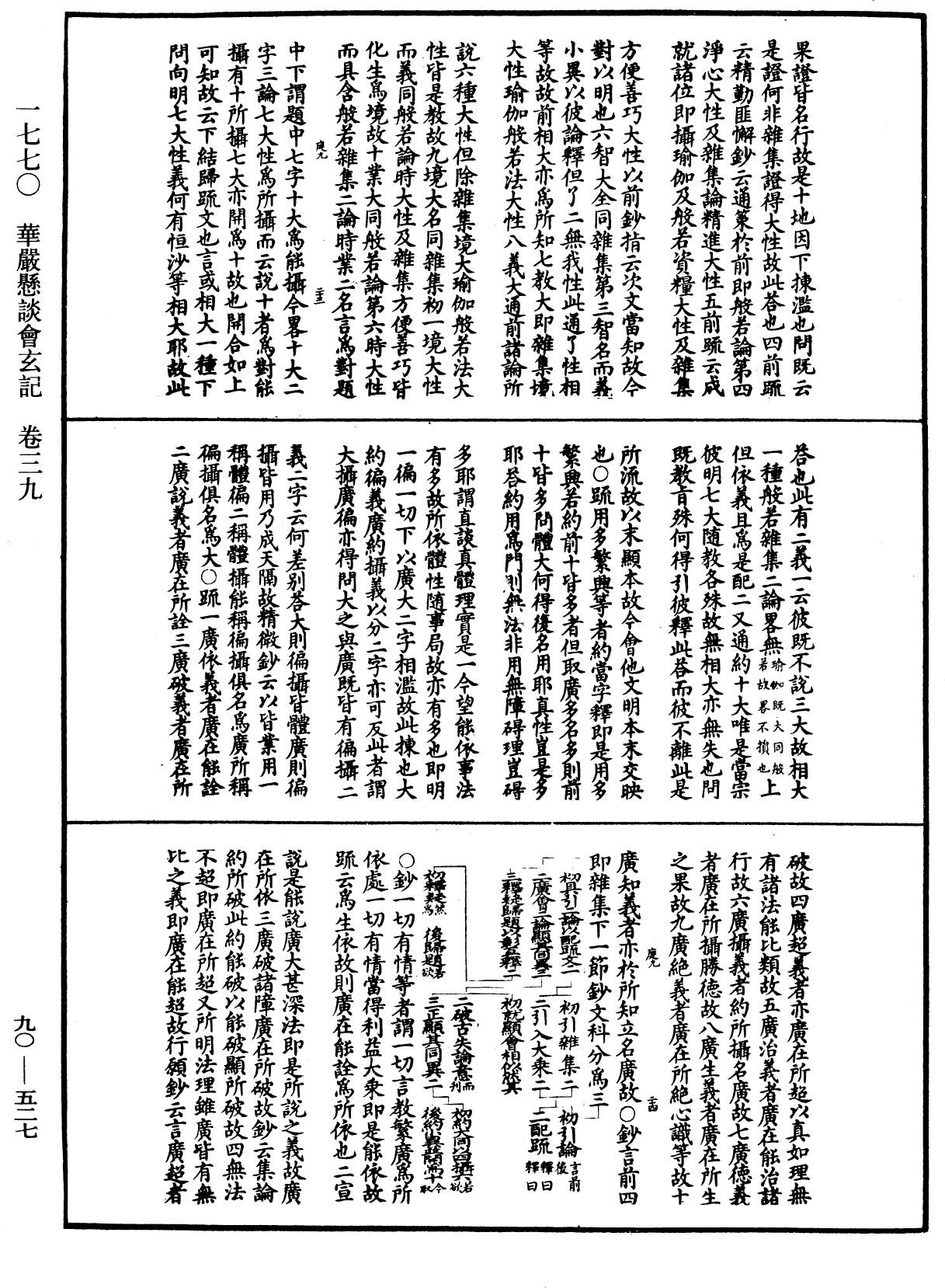 File:《中華大藏經》 第90冊 第527頁.png