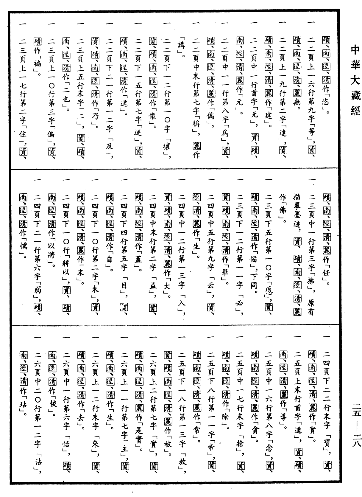 File:《中華大藏經》 第25冊 第028頁.png