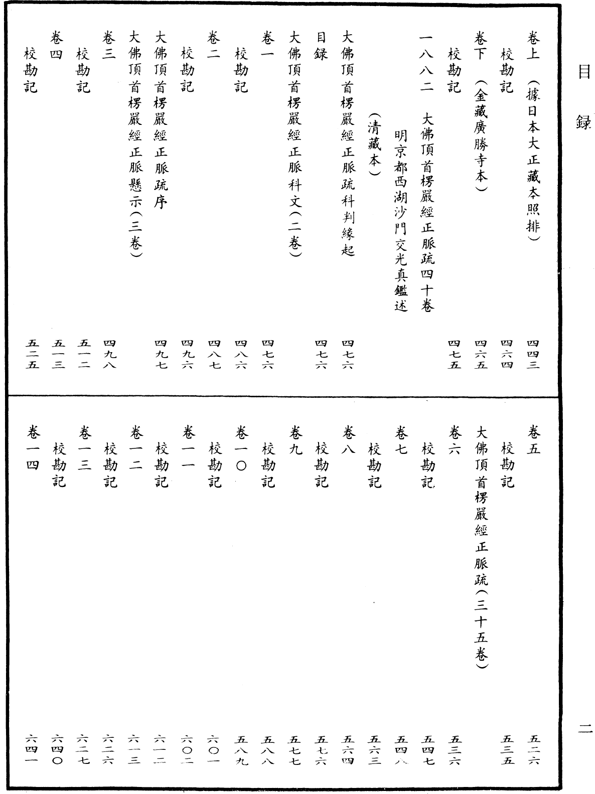 File:《中華大藏經》 第99冊 目録 (2).png