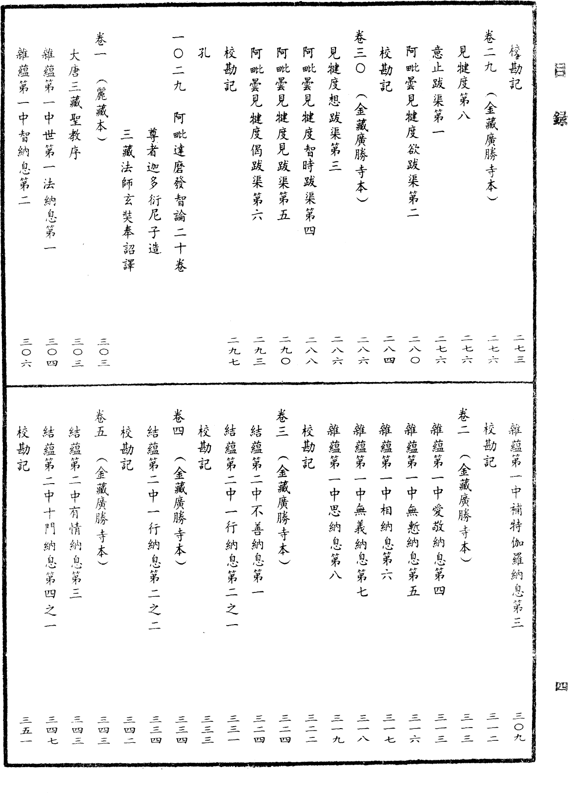 File:《中華大藏經》 第43冊 目録 (4).png