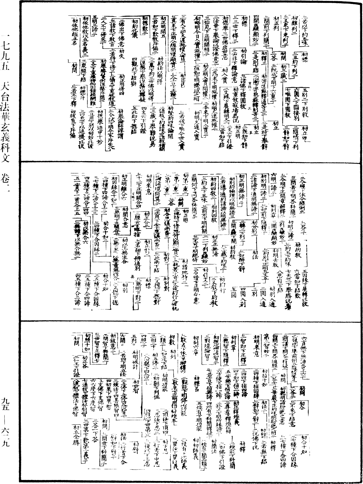 File:《中華大藏經》 第95冊 第629頁.png