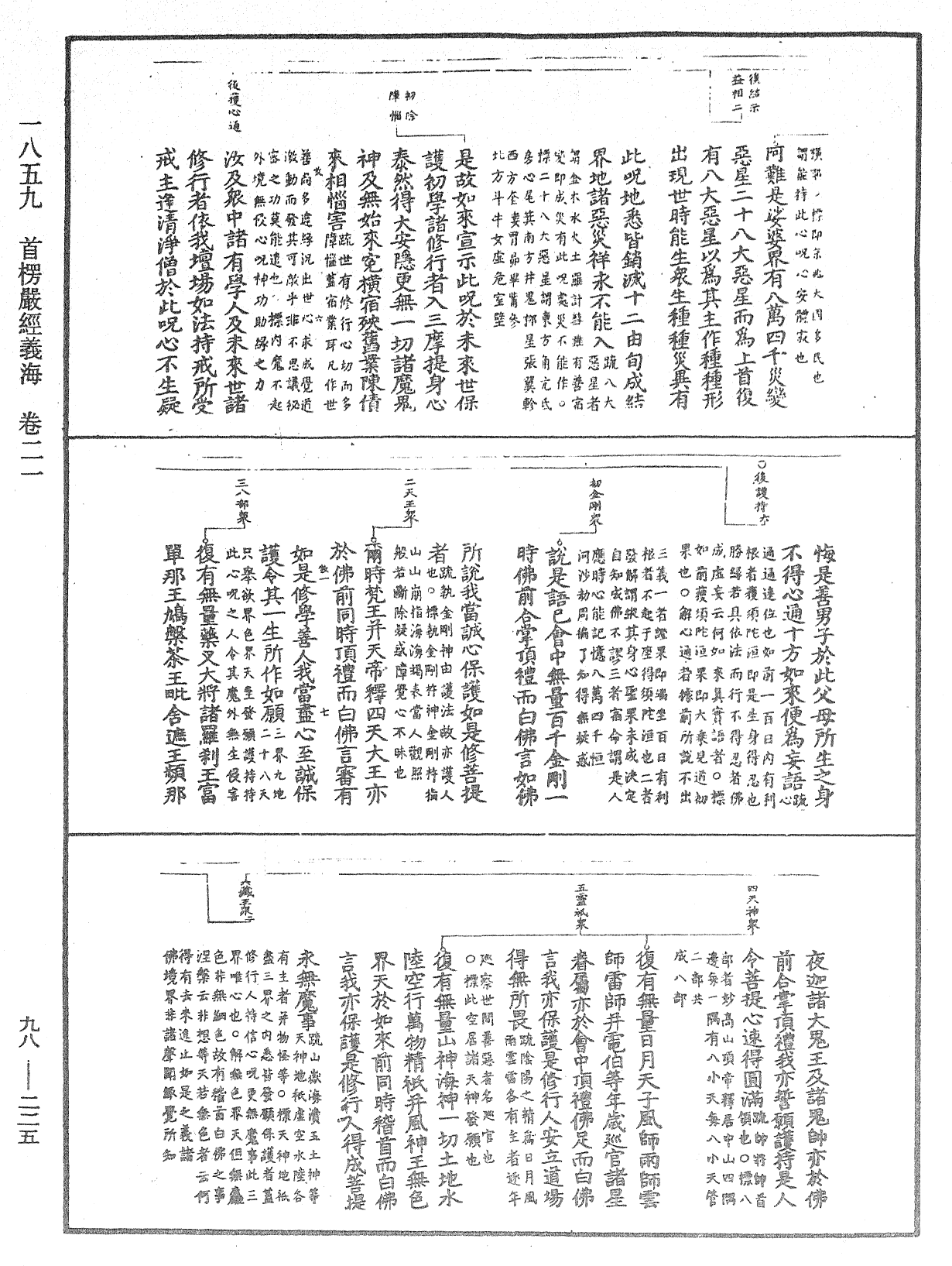 首楞嚴經義海《中華大藏經》_第98冊_第225頁