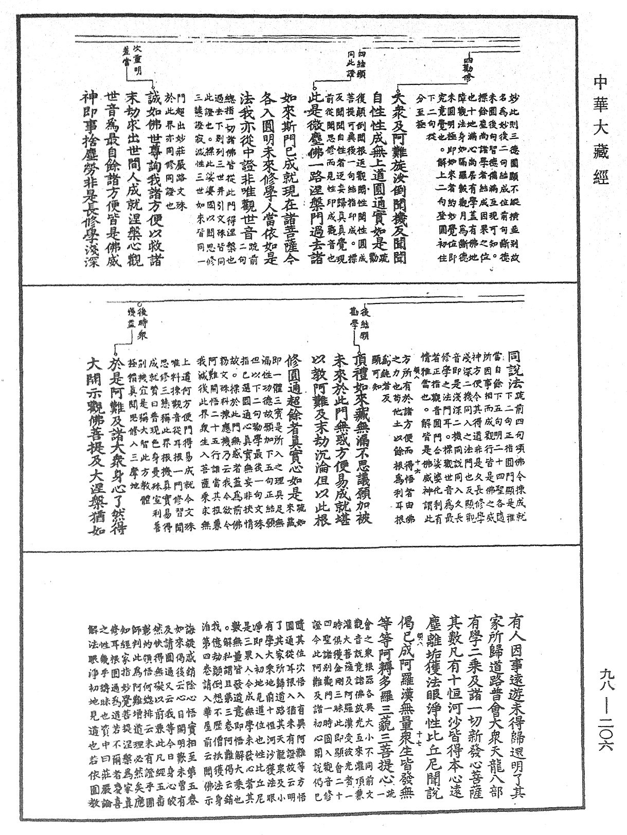 File:《中華大藏經》 第98冊 第206頁.png