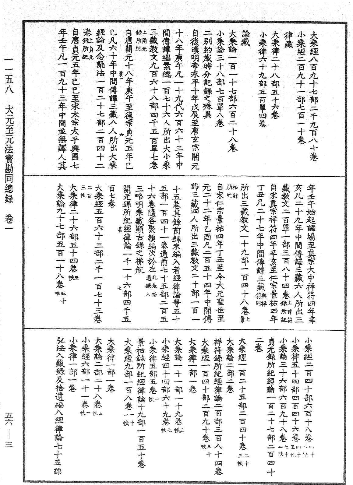 File:《中華大藏經》 第56冊 第0003頁.png