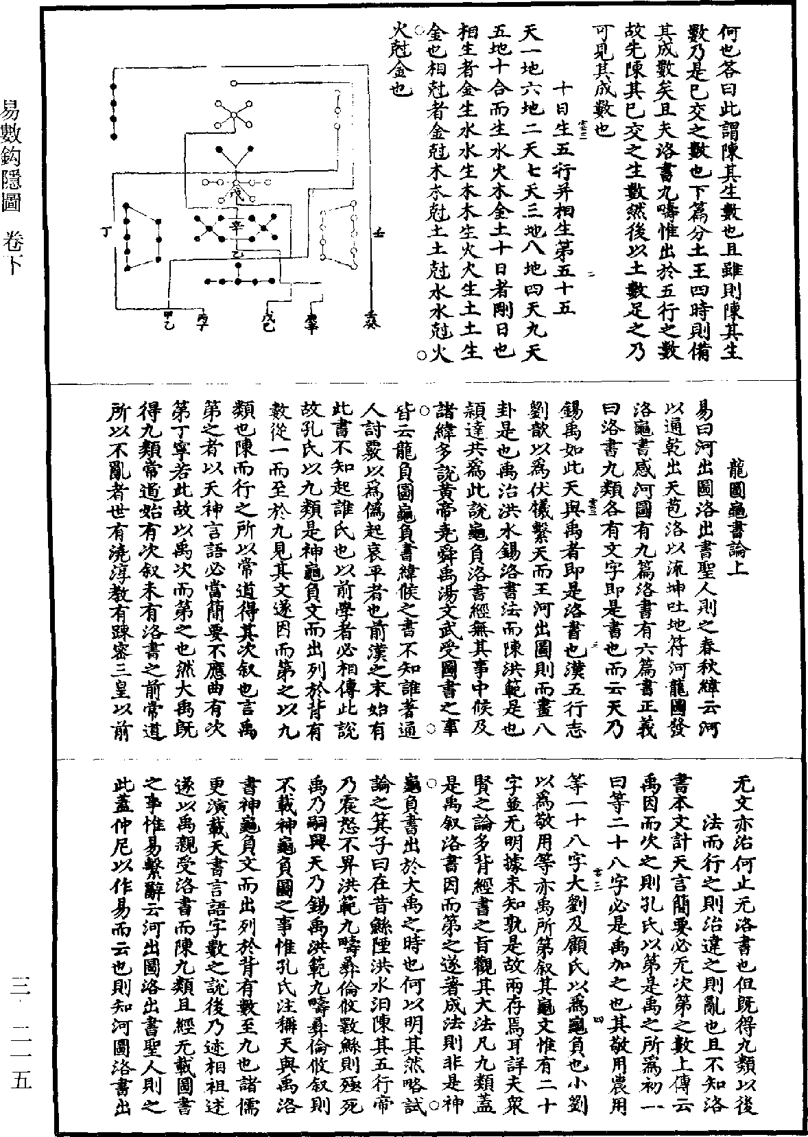 易数钩隐图《道藏》第3册_第0215页