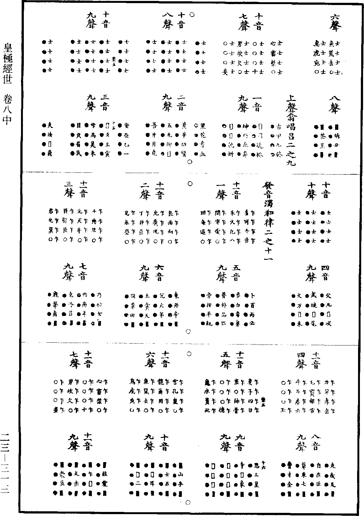 皇極經世《道藏》第23冊_第313頁