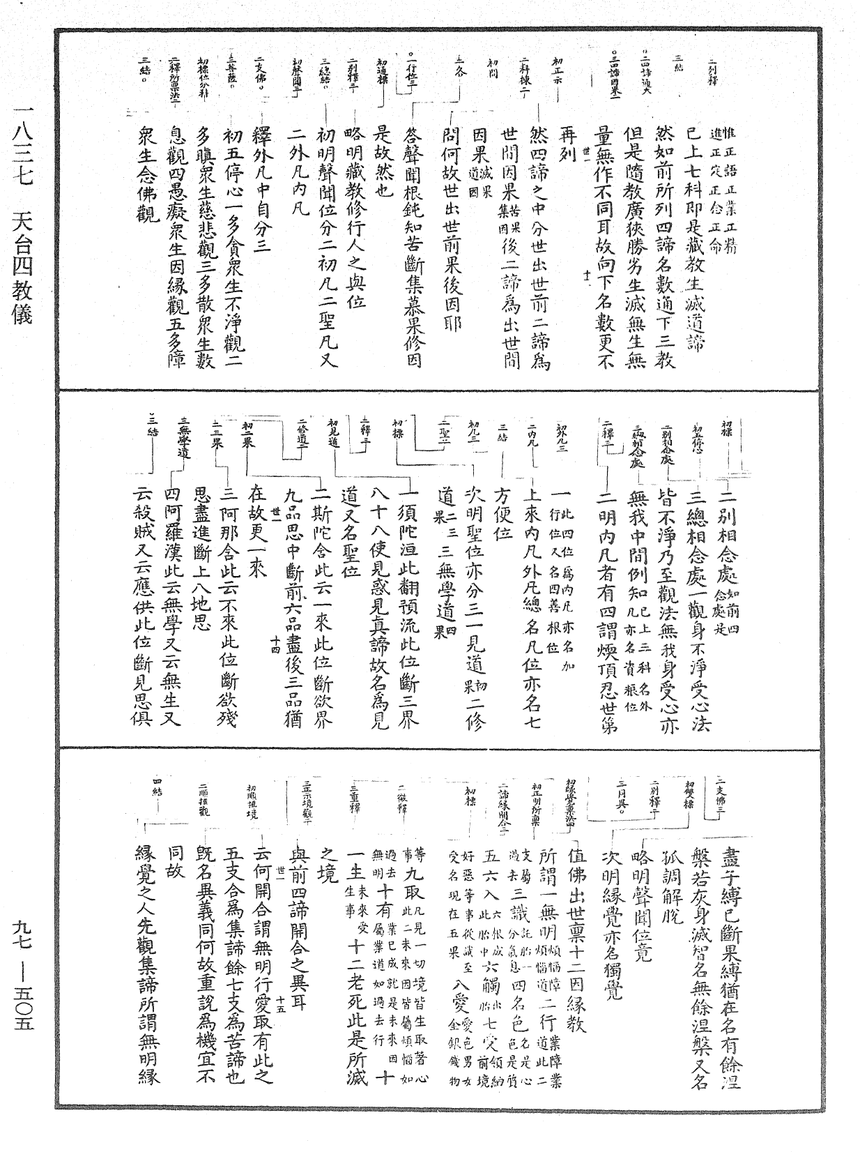 File:《中華大藏經》 第97冊 第505頁.png