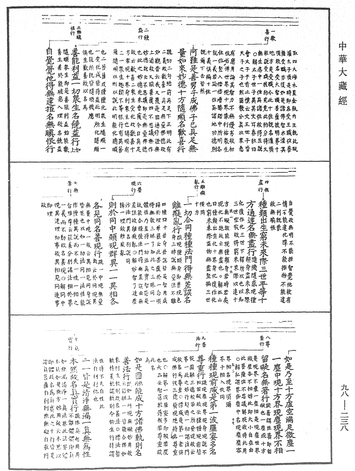 File:《中華大藏經》 第98冊 第238頁.png
