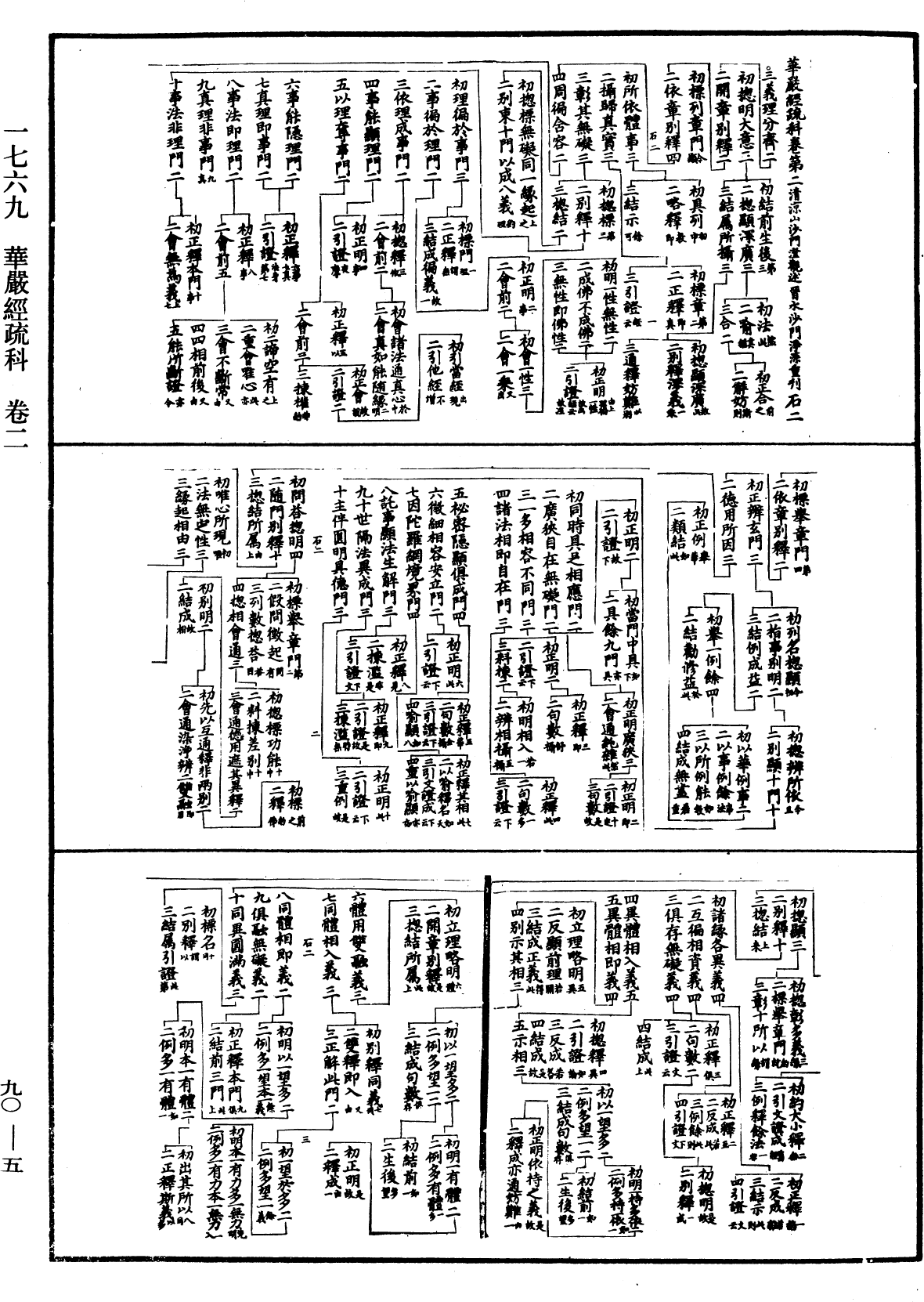 File:《中華大藏經》 第90冊 第005頁.png