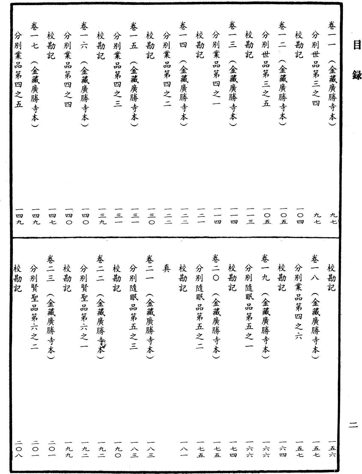 File:《中華大藏經》 第47冊 目録 (2).png