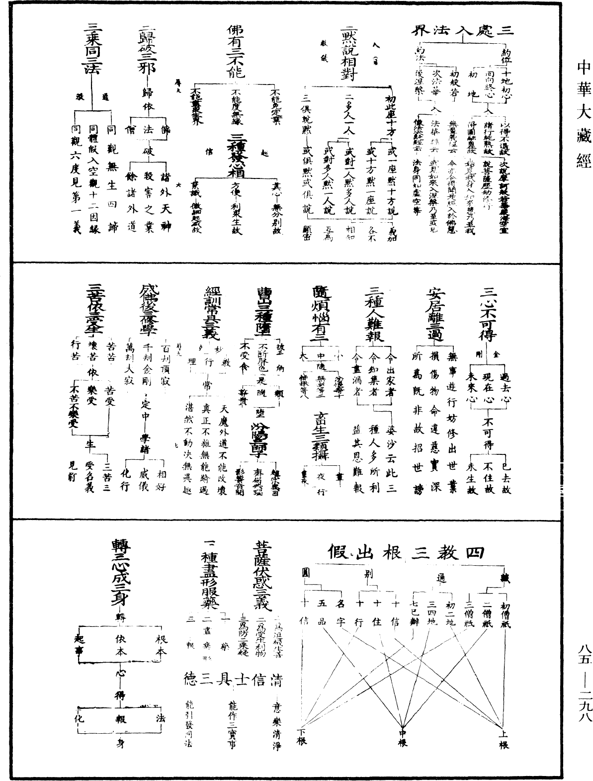 重订教乘法数《中华大藏经》_第85册_第0298页