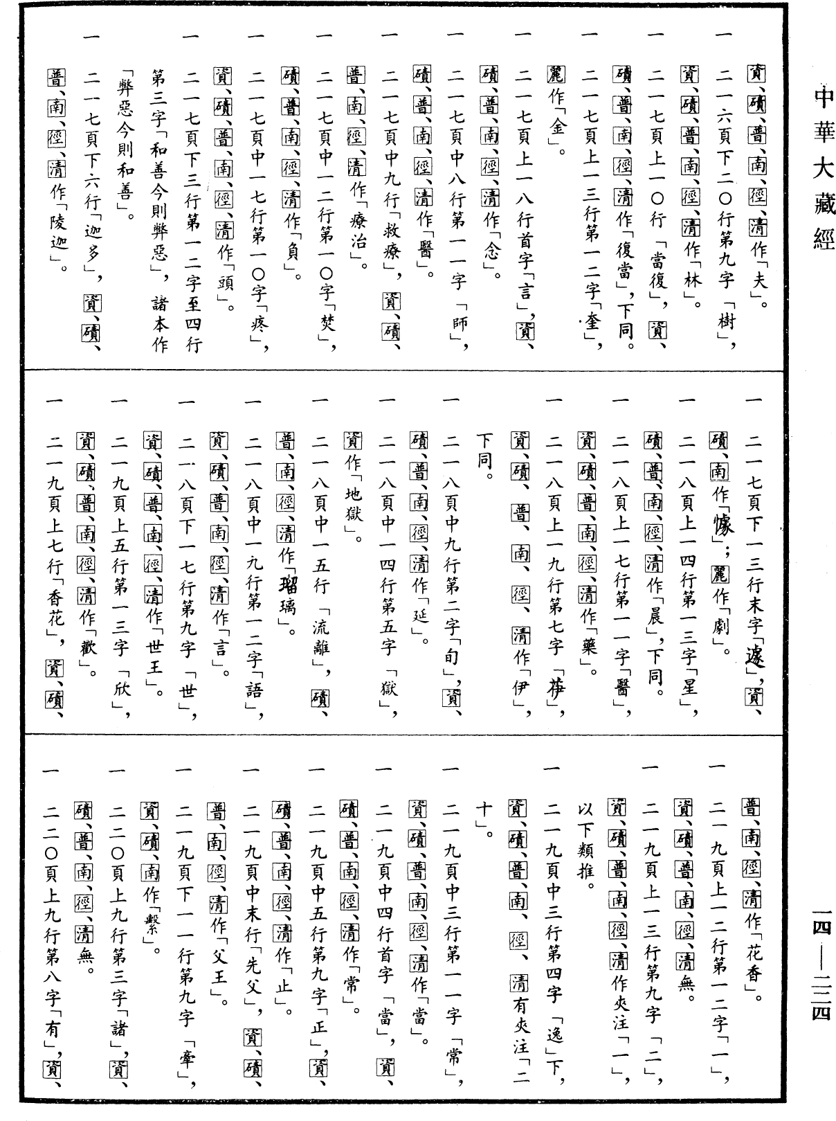 File:《中華大藏經》 第14冊 第224頁.png