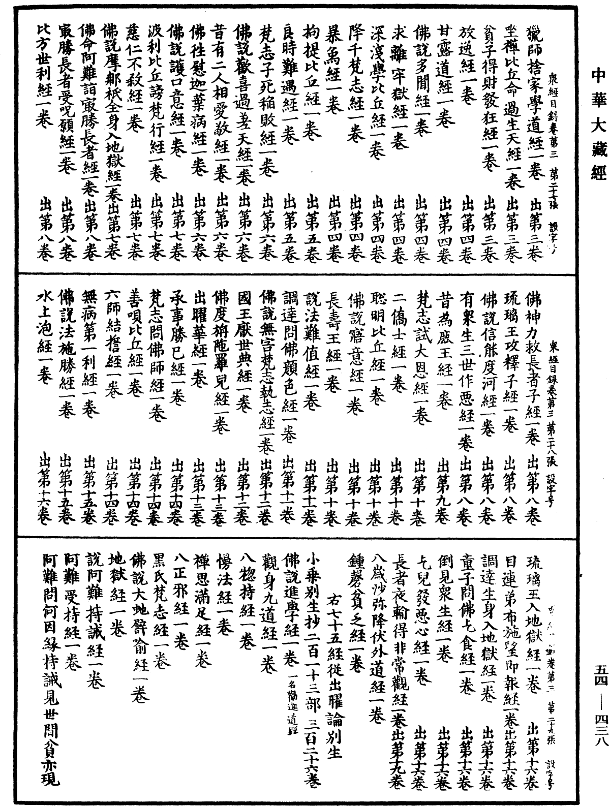 File:《中華大藏經》 第54冊 第438頁.png