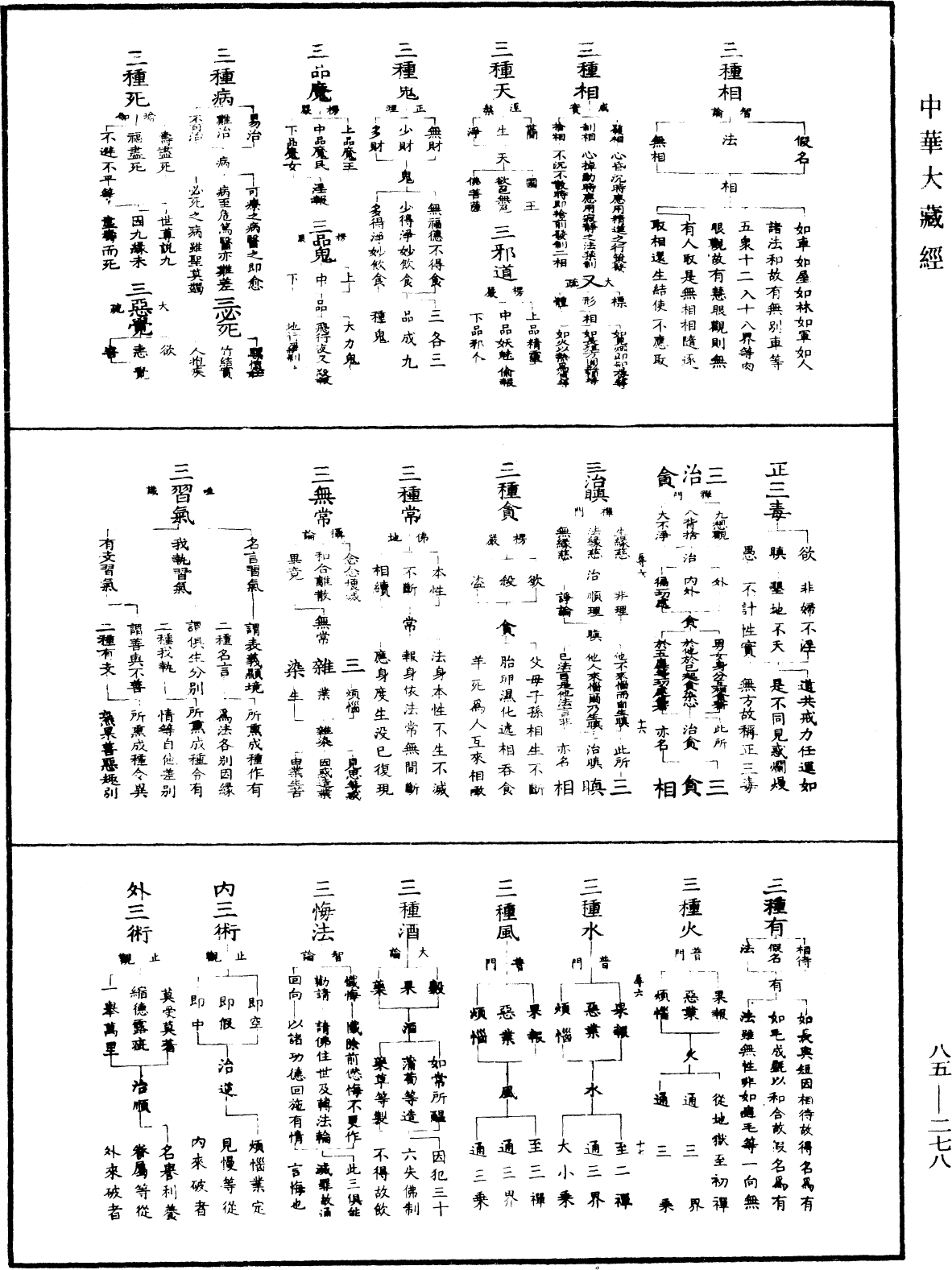重訂教乘法數《中華大藏經》_第85冊_第0278頁