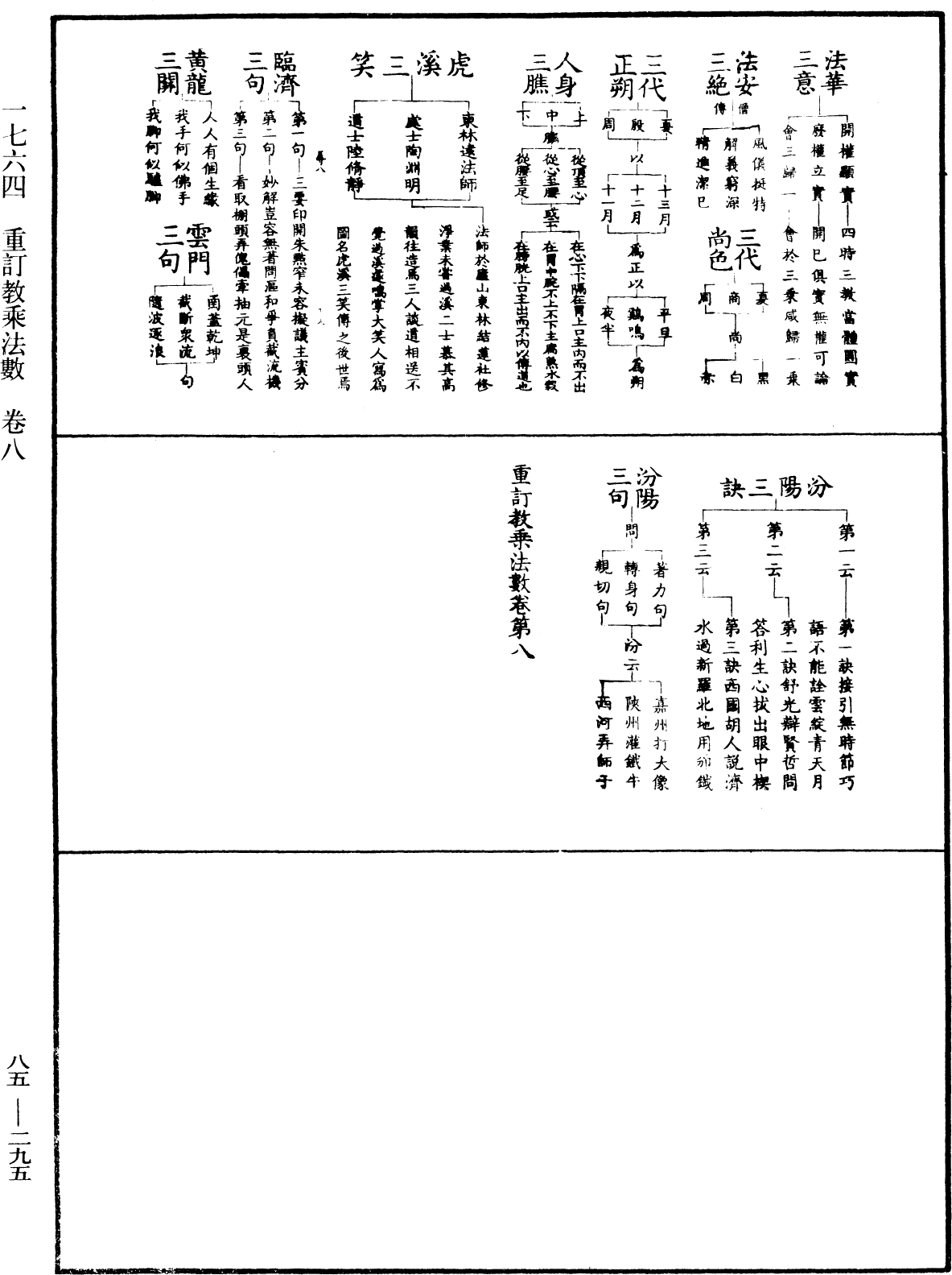 重订教乘法数《中华大藏经》_第85册_第0295页