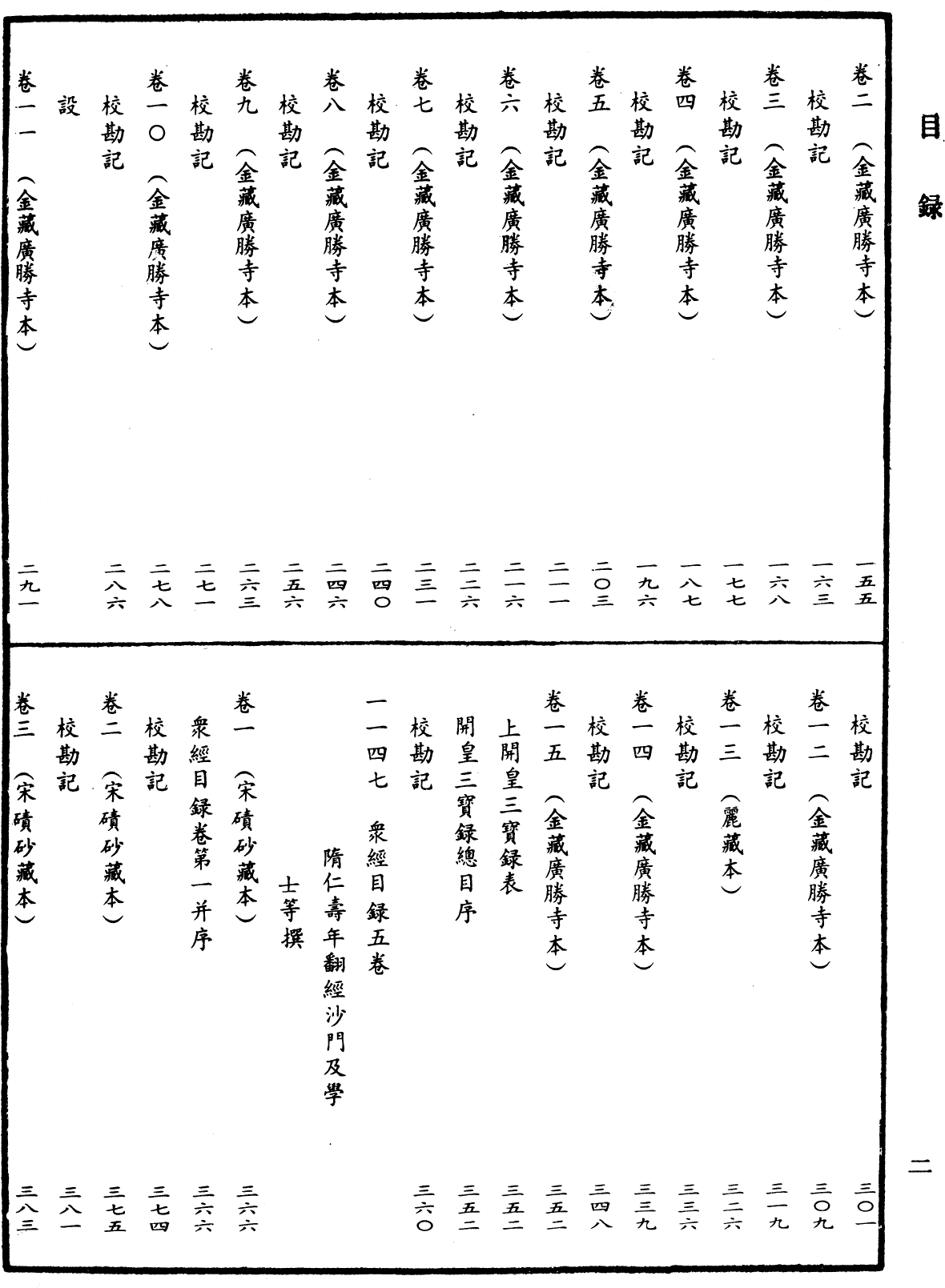 File:《中華大藏經》 第54冊 目録 (2).png