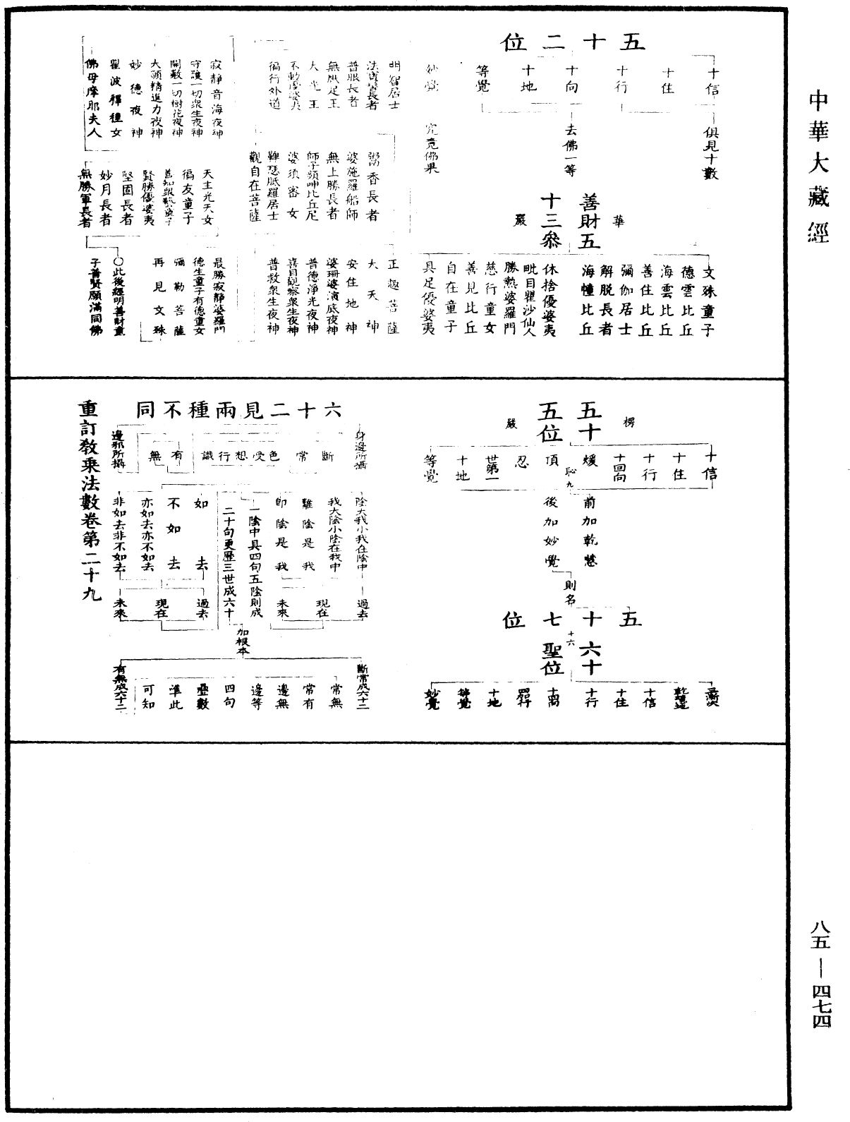 File:《中華大藏經》 第85冊 第0474頁.png