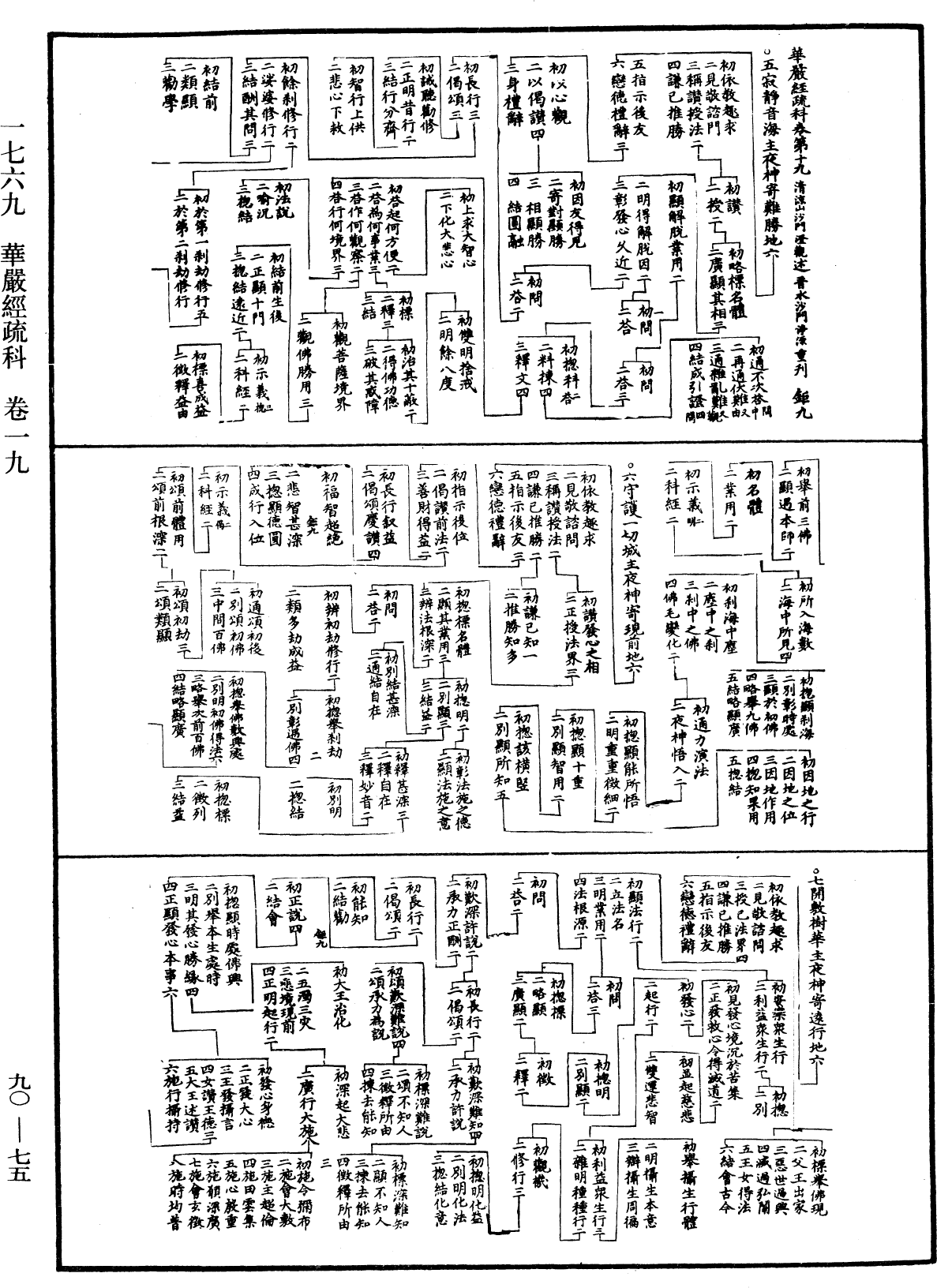 File:《中華大藏經》 第90冊 第075頁.png