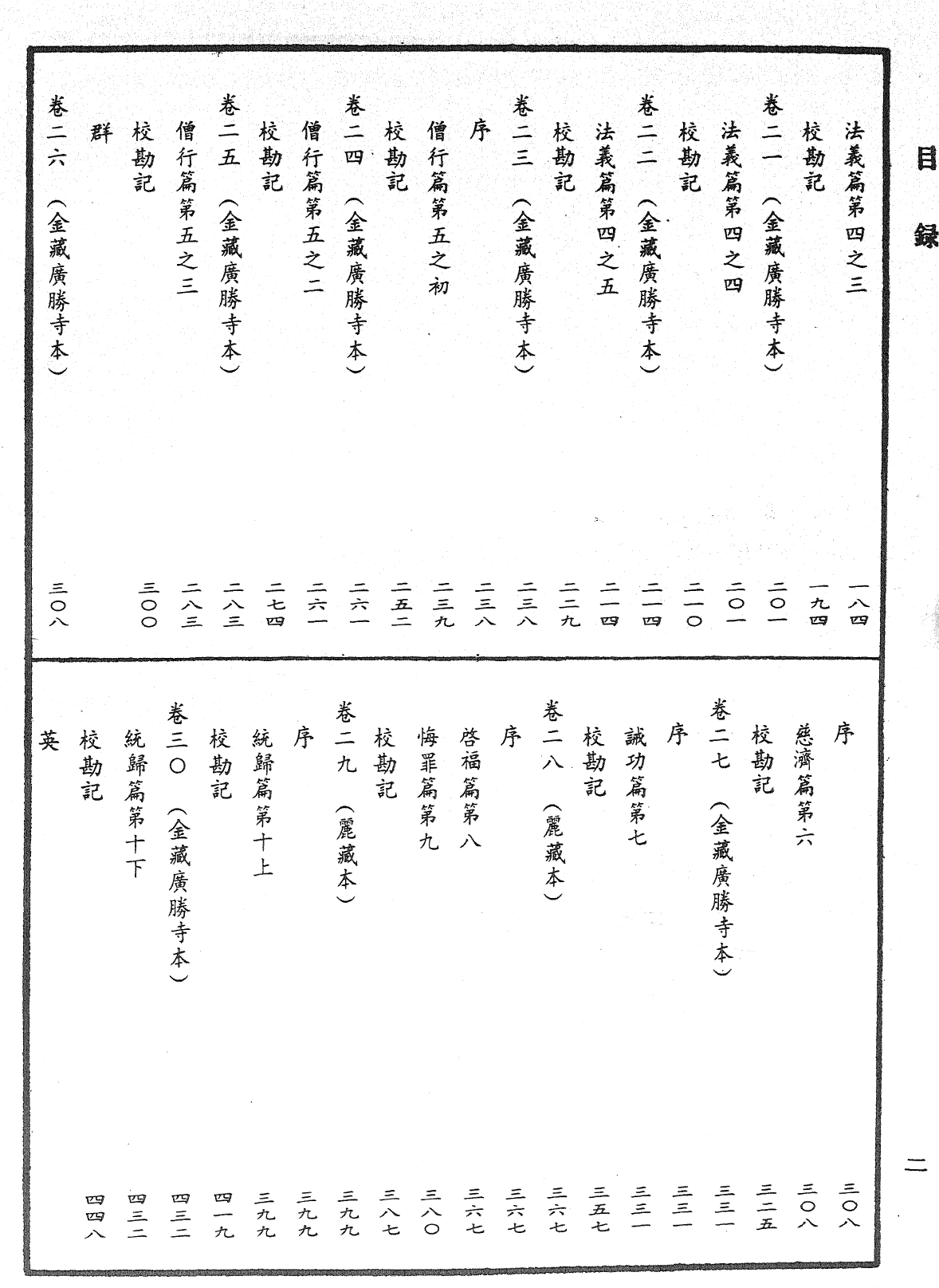 File:《中華大藏經》 第63冊 目録 (2).png
