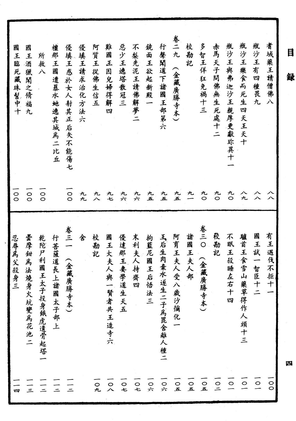 File:《中華大藏經》 第53冊 目録 (4).png
