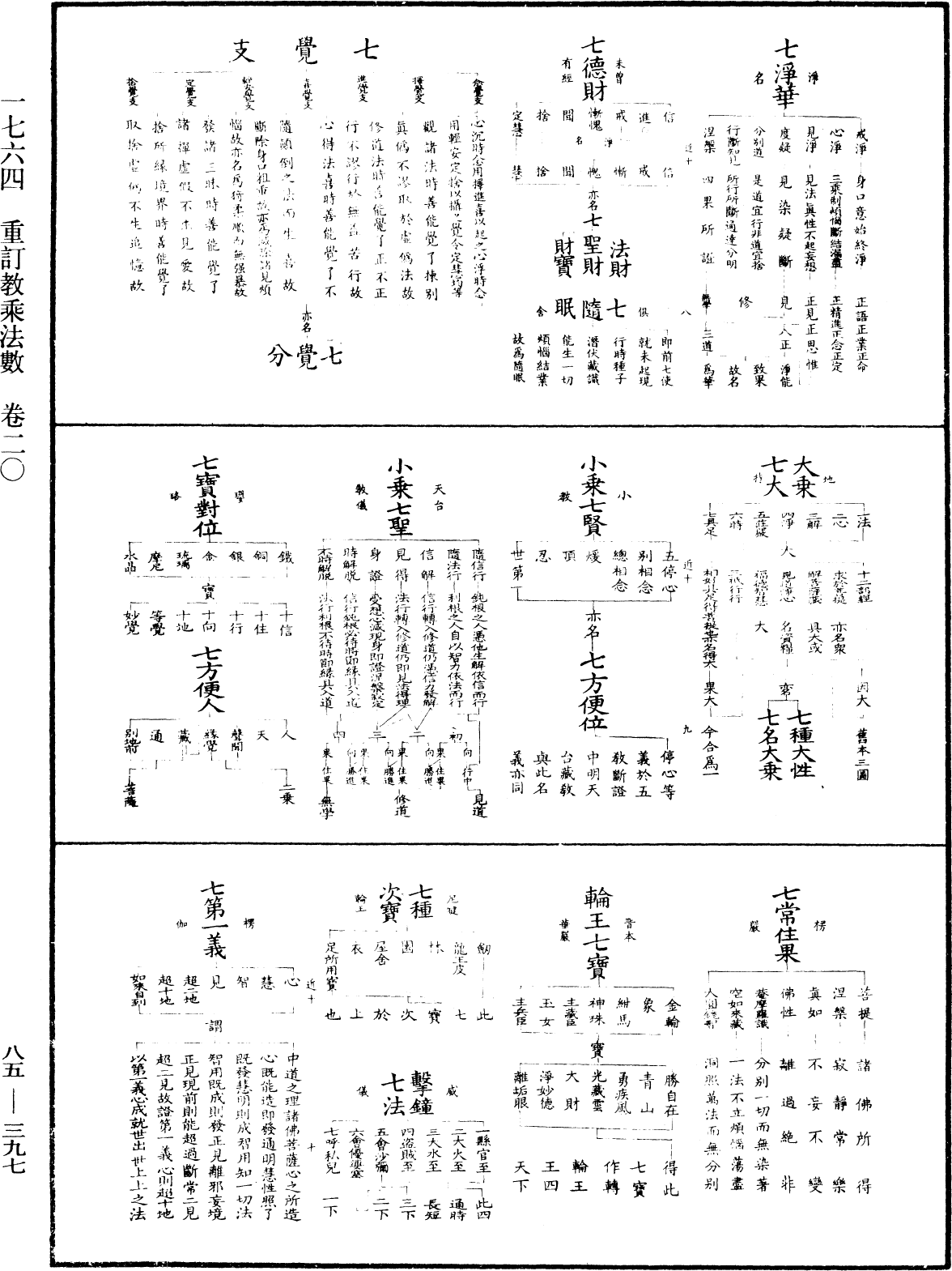 重訂教乘法數《中華大藏經》_第85冊_第0397頁