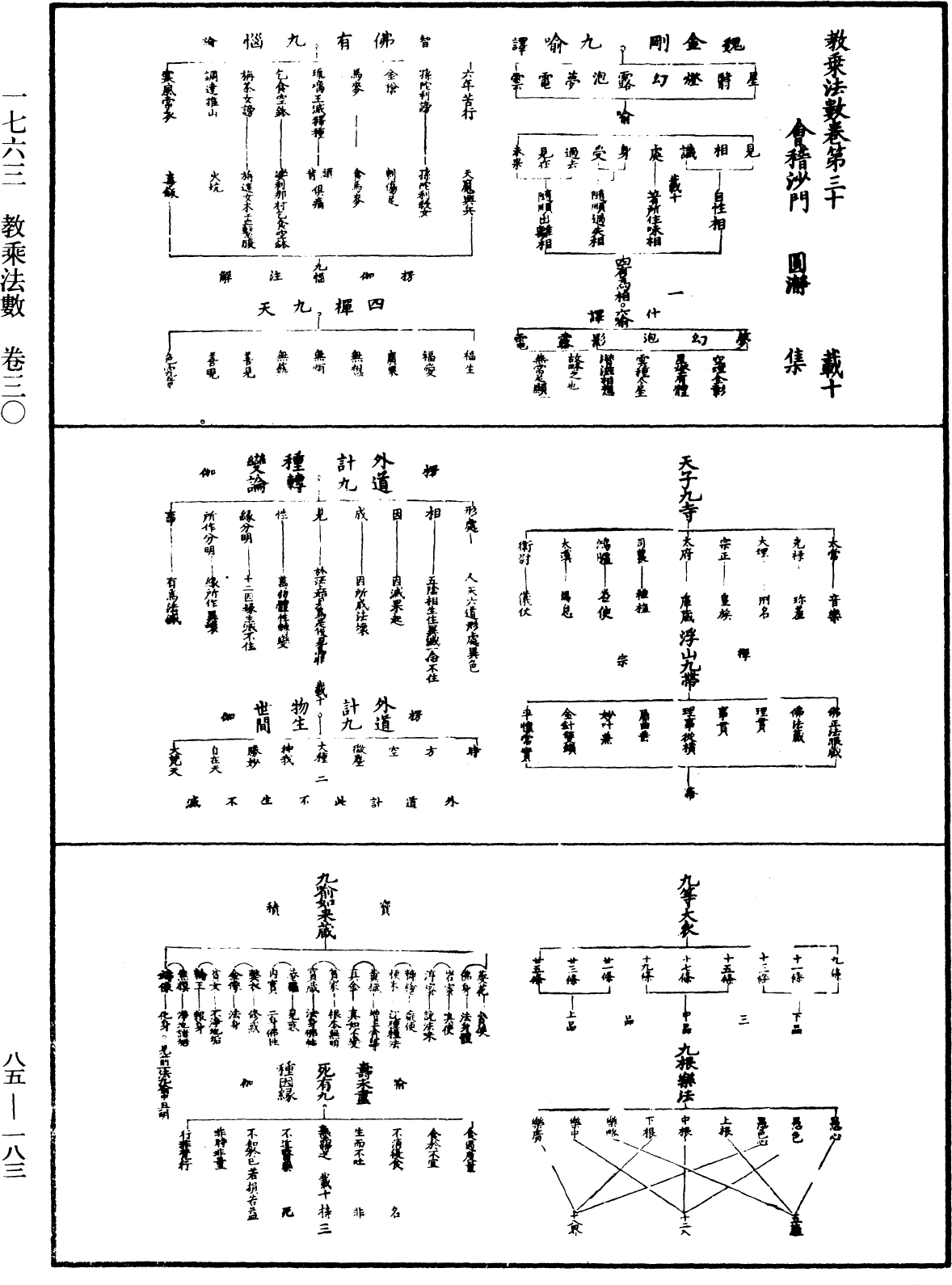 File:《中華大藏經》 第85冊 第0183頁.png