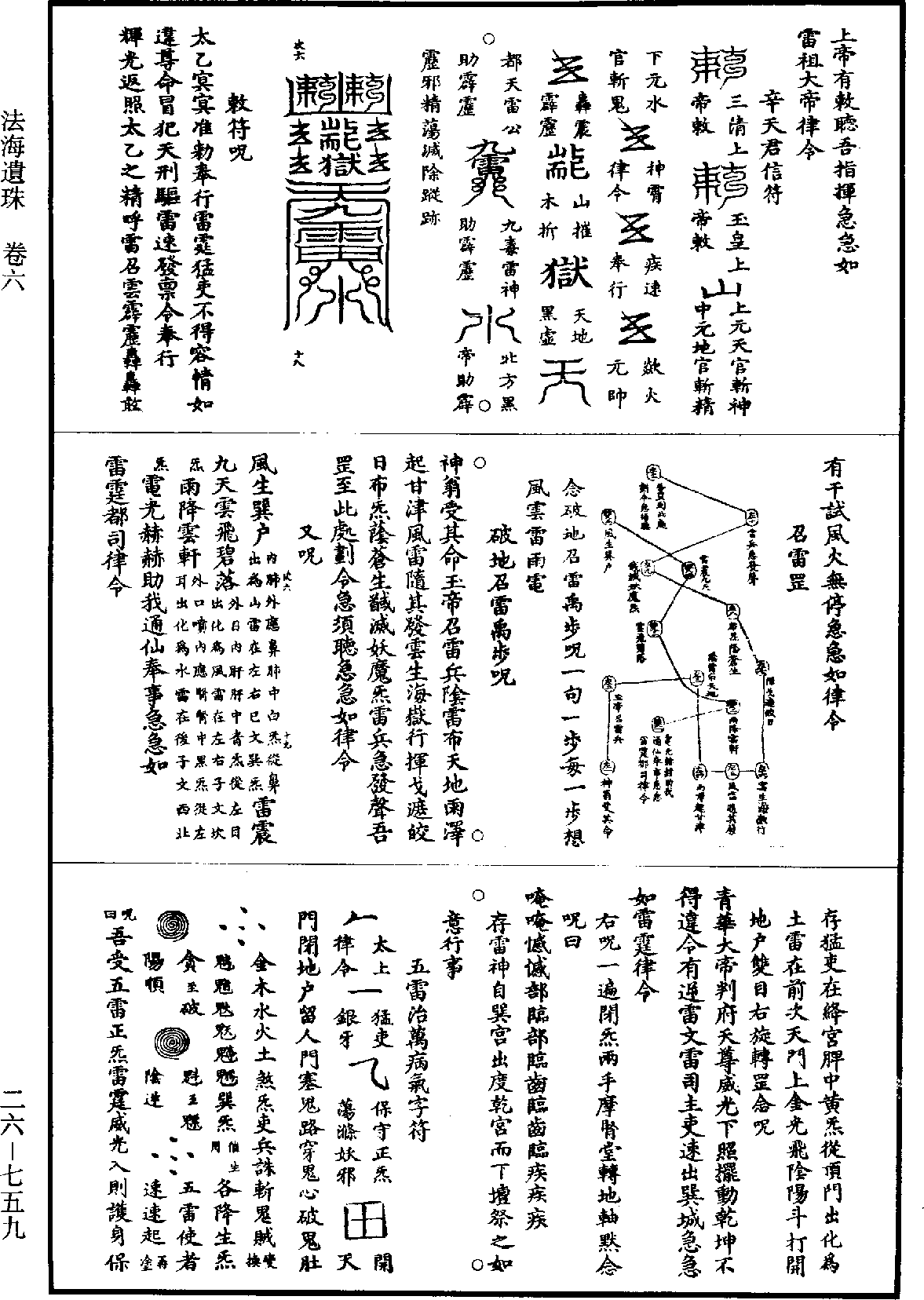 法海遺珠《道藏》第26冊_第0759頁